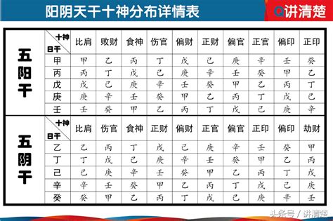 天干十神表|日干支查询